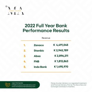 Read more about the article 2022 bank performance